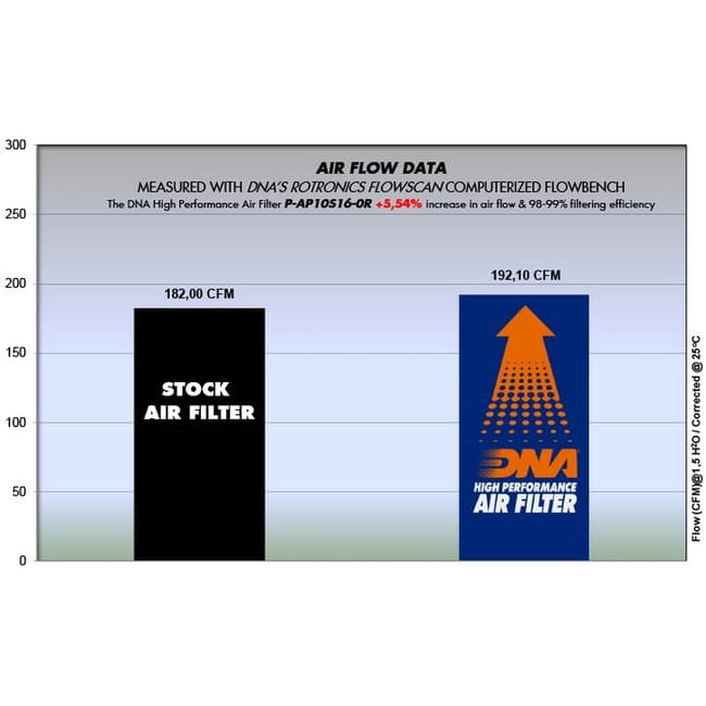 DNA air filter compatible with Aprilia RSV4 1100 2019-2021