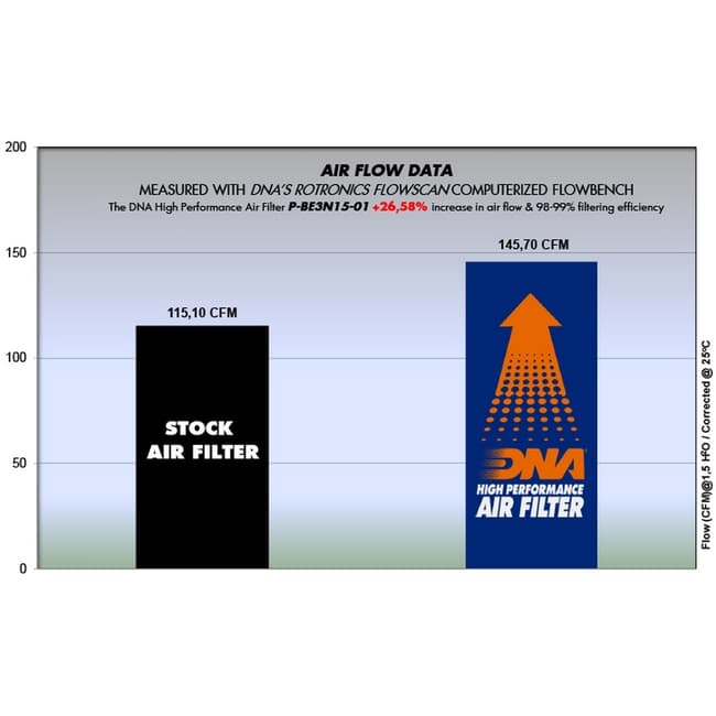DNA air filter compatible with Keeway RKX 300 2016
