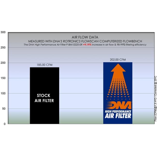 DNA air filter compatible with BMW S1000RR / XR 2019-2021
