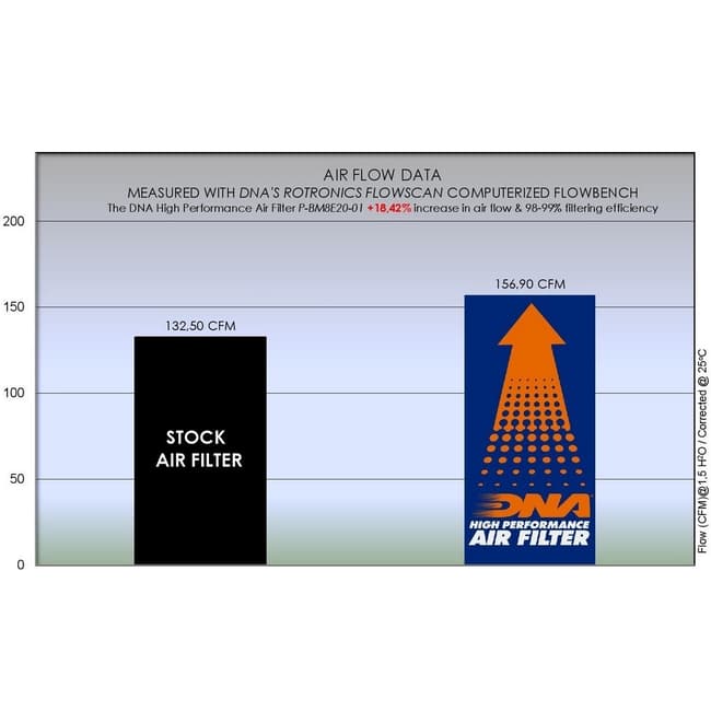 DNA air filter compatible with BMW F750GS / 850 / ADV. 2016-2023
