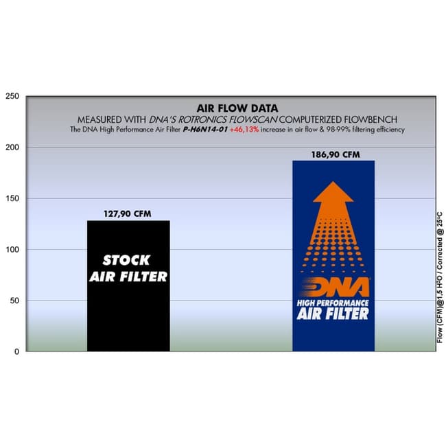 DNA air filter compatible with Honda CB 650F 2014-2018