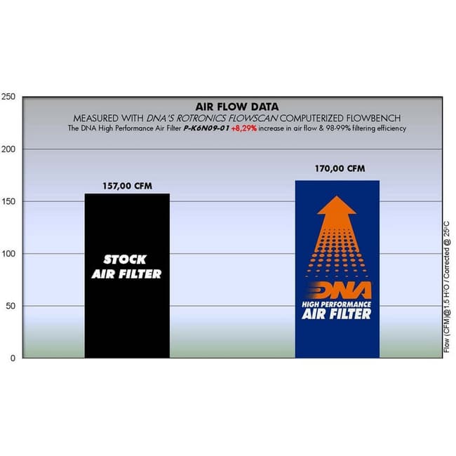 DNA air filter compatible with Kawasaki Ninja 400 2011-2013