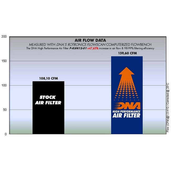 DNA air filter compatible with Kawasaki ER-6 N / F 2012-2016