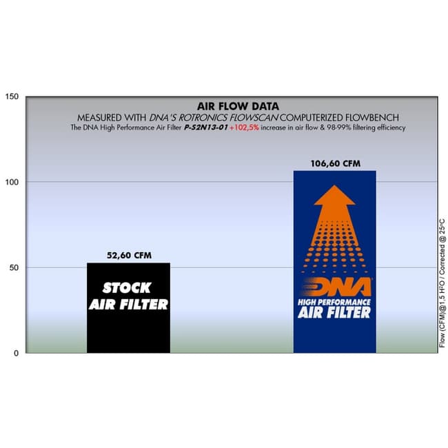 DNA air filter compatible with Suzuki GW250 Inazuma 2013-2018