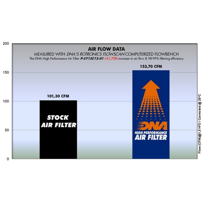 DNA air filter compatible with SYM VS 125 2006-2007
