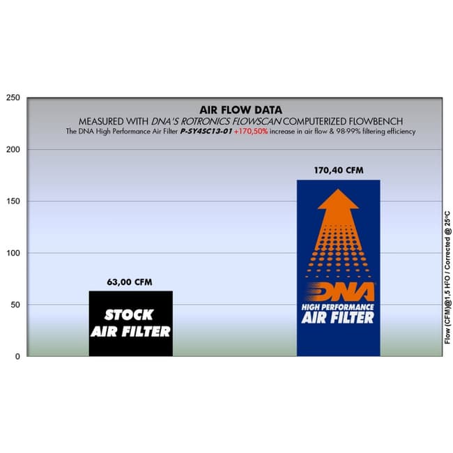 DNA air filter compatible with SYM Maxsym 600i 2014-2021