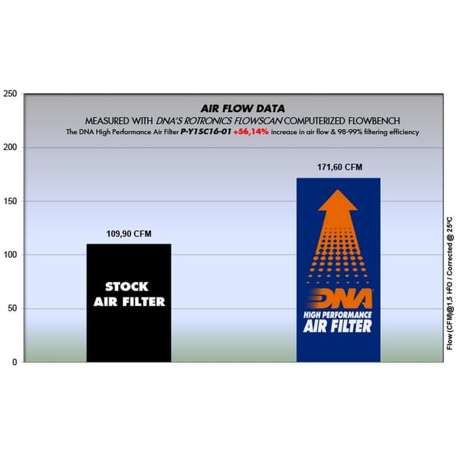 DNA air filter compatible with Yamaha NMAX 155 2018-2020