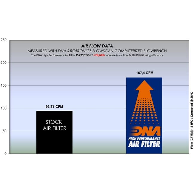 DNA air filter compatible with Yamaha NVX / Aerox 155 2016-2019