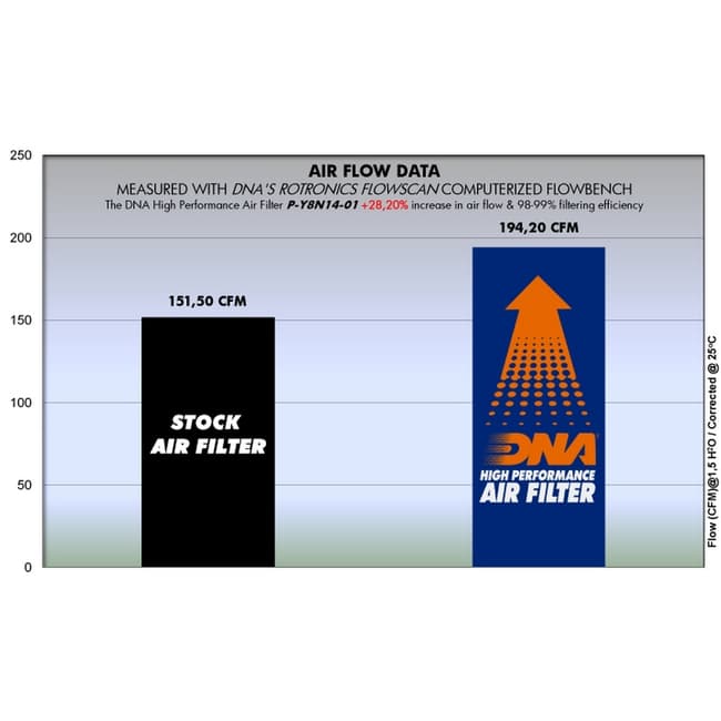 DNA air filter compatible with Yamaha MT-09 2014-2020