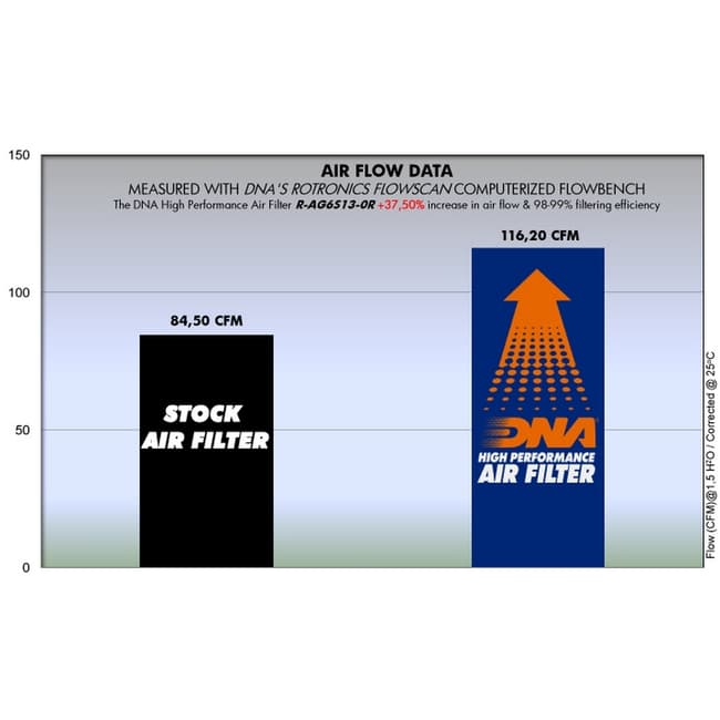 DNA air filter compatible with MV Agusta Dragster 800 / RC 2012-2022