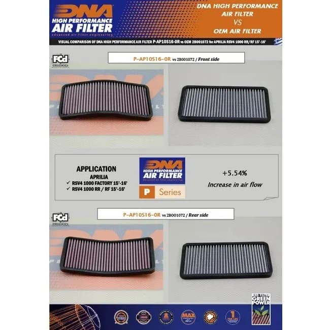 DNA air filter compatible with Moto Guzzi Breva 1200 Sport 2008