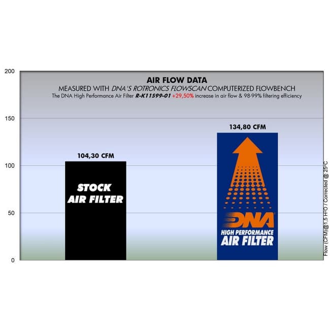 DNA air filter compatible with Kawasaki ZRX1200S 2001-2004