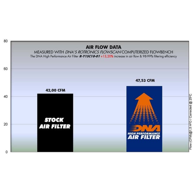 DNA air filter compatible with Yamaha Cuxi 100 2009-2010
