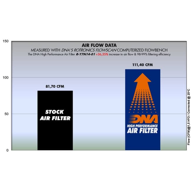 Filtro de aire DNA compatible con Yamaha XTZ Tenere 700 / Rally 2019-2025