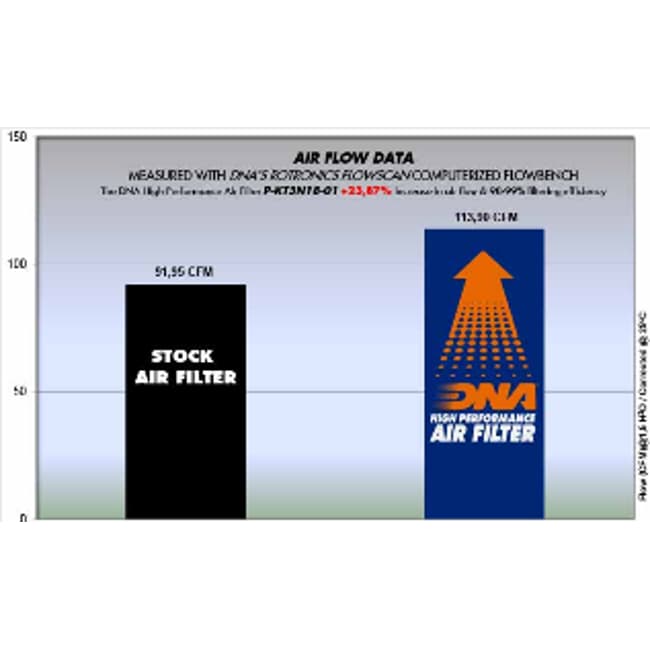 DNA air filter compatible with KTM 890 Adventure / R / Rally 2021