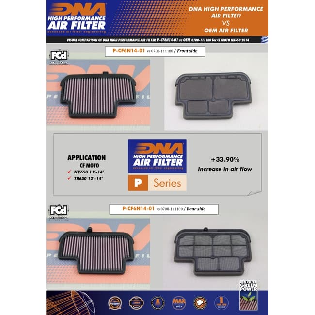 DNA air filter compatible with CF Moto NK650 2011-2014