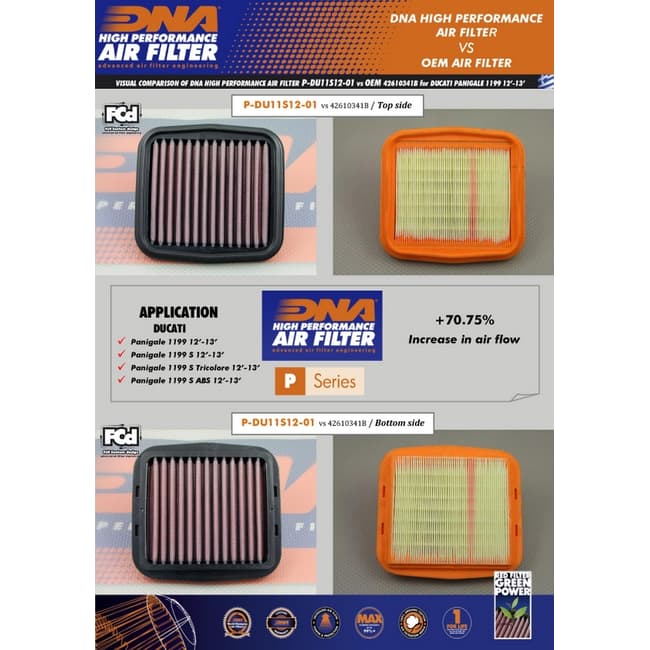 DNA air filter compatible with Ducati Panigale 955 V2 2020