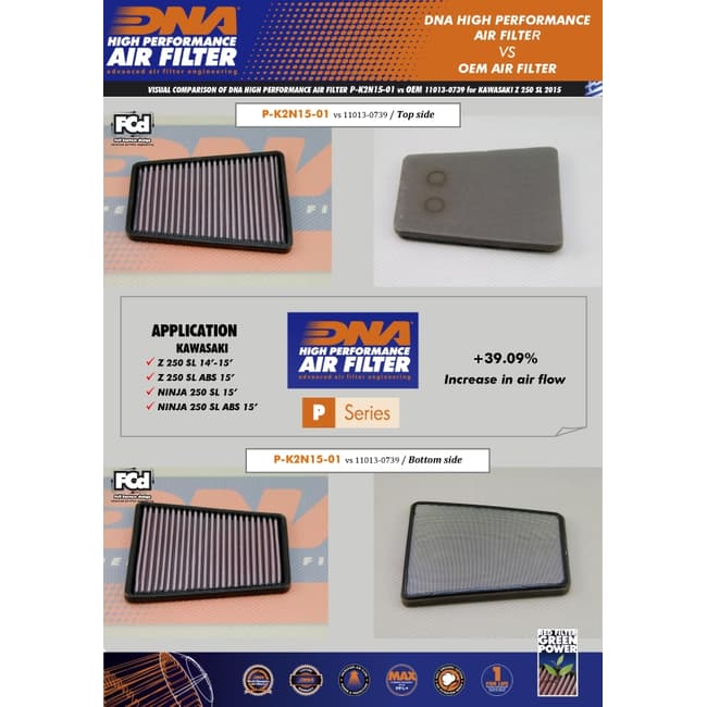 DNA air filter compatible with Kawasaki Ninja 250SL 2015