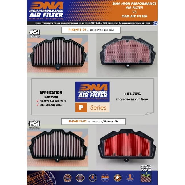 DNA air filter compatible with Kawasaki Vulcan 650 S / Cafe 2015-2023