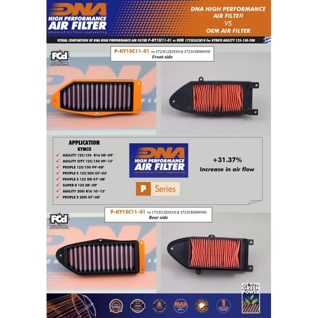 Filtro de aire DNA compatible con Kymco Grand Dink 125 / 150 / 250 2009-2019