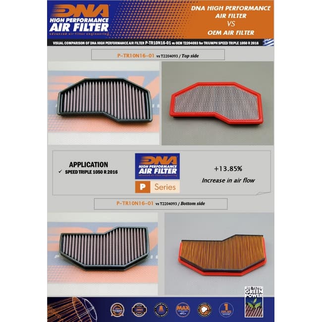 DNA-Luftfilter kompatibel mit Triumph Speed Triple 1050R 2016-2018