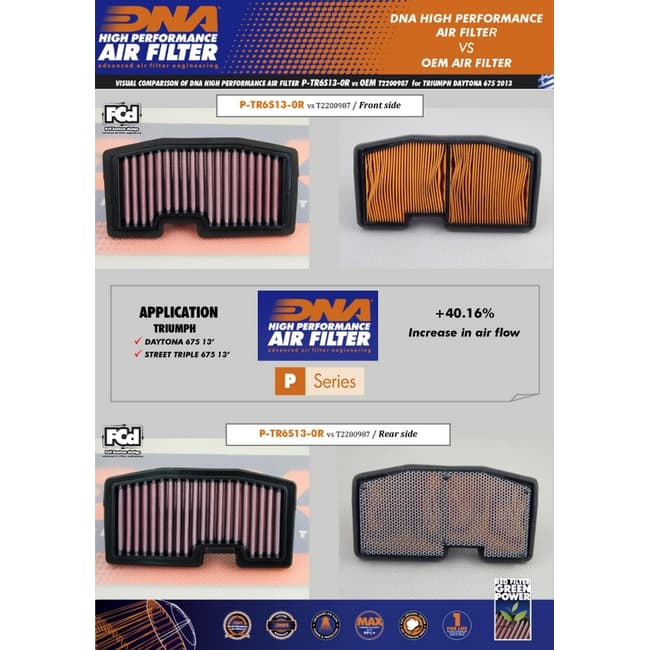 DNA air filter compatible with Triumph Daytona 675 / R 2013-2017