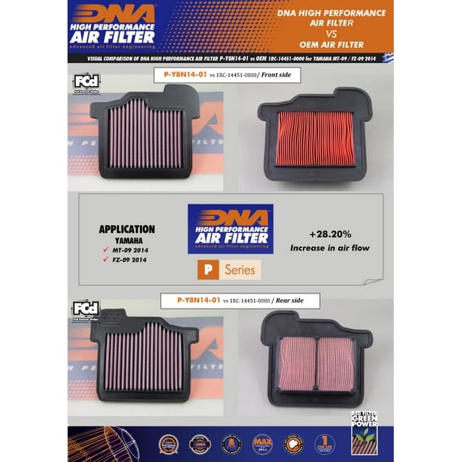 DNA-Luftfilter kompatibel mit Yamaha XSR900 2016-2020