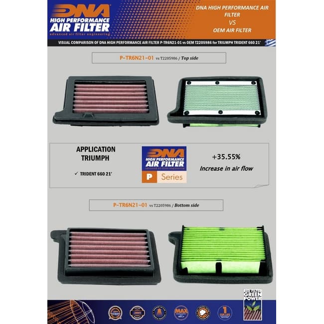 DNA-luchtfilter compatibel met Triumph Trident 660 2021-2023