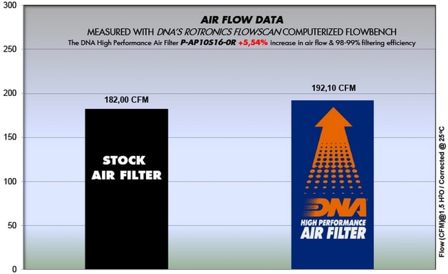 Filtro aria DNA per Aprilia RSV4 1000 / RR 2015-2021