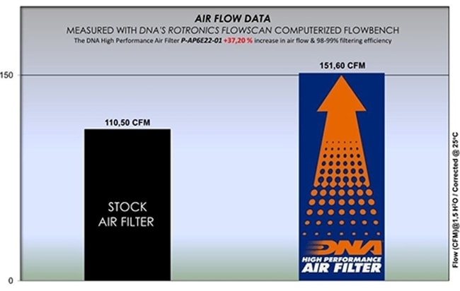 DNA air filter for Aprilia Tuareg 660 2021-2023