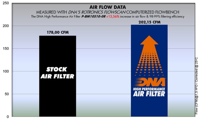 Filtro aria DNA per BMW HP4 1000 '12 -'15