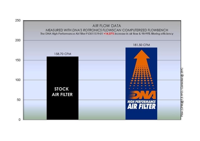 DNA air filter for Ducati Streetfighter 1100 V4 / S '20-'21