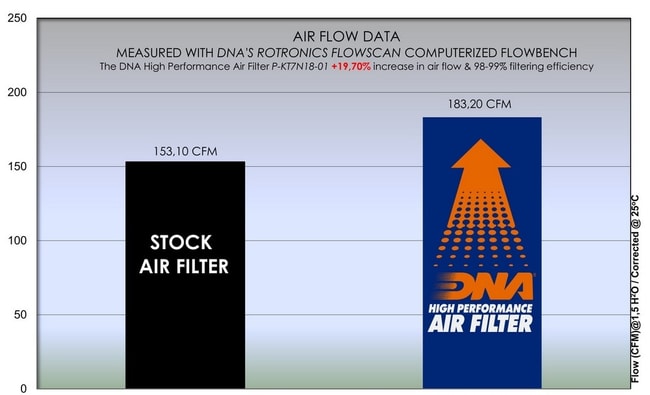 ktm 790 adventure air filter