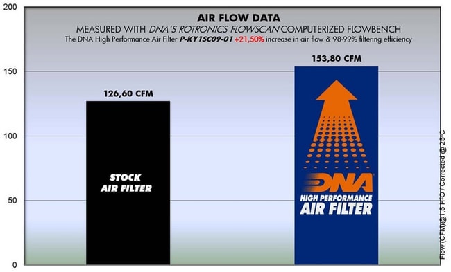 DNA Luftfilter für Kymco Dink Injection 125 '09-'19