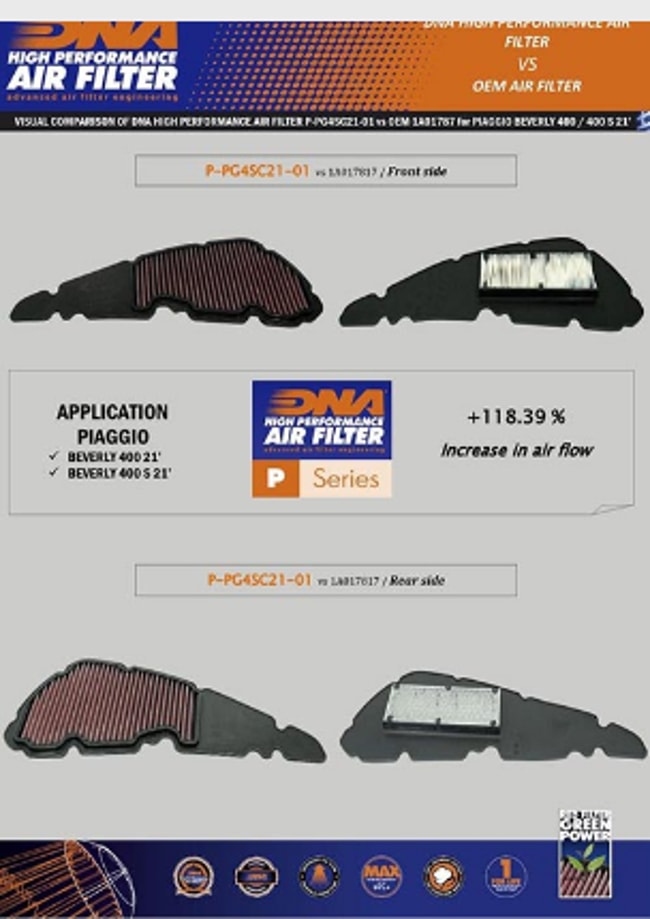 DNA air filter for Piaggio Beverly 400 / S 2021-2022