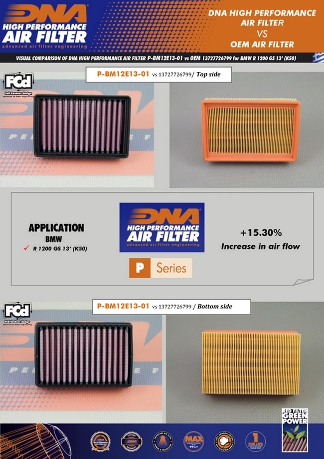 Filtro de aire DNA para BMW R1250 GS / ADV / R / RS / RT / 2019-2020