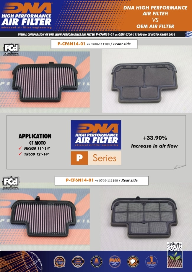 DNA air filter for CF Moto 400GT 2019-2022