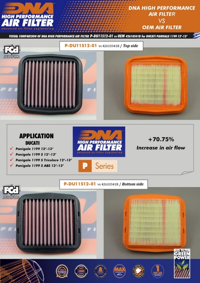 DNA air filter for Ducati Panigale 1199 / R / S '12-'16