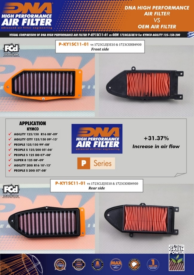 DNA air filter for Kymco Agility 200i '10-'13