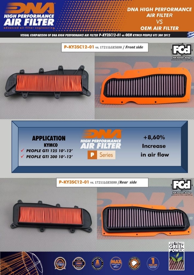 DNA air filter for Kymco People GTI 125 / 200 '10-'12