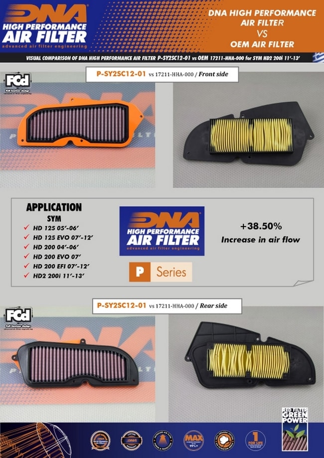 DNA air filter for SYM HD 200 EVO '07