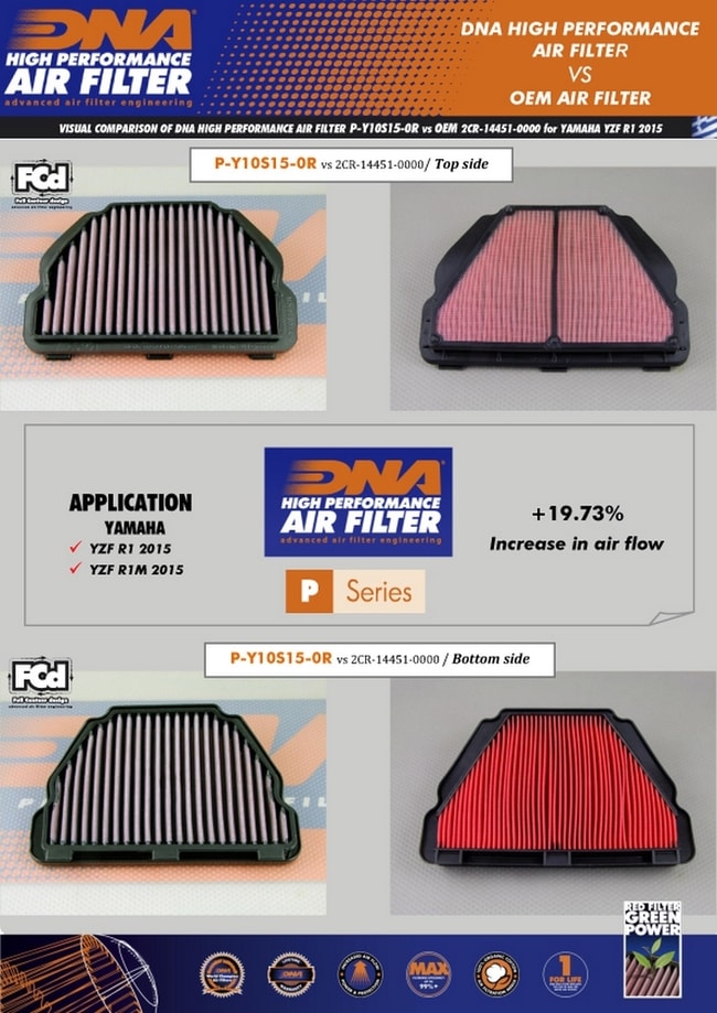 DNA air filter for Yamaha YZF-R1 / R1M '15-'21