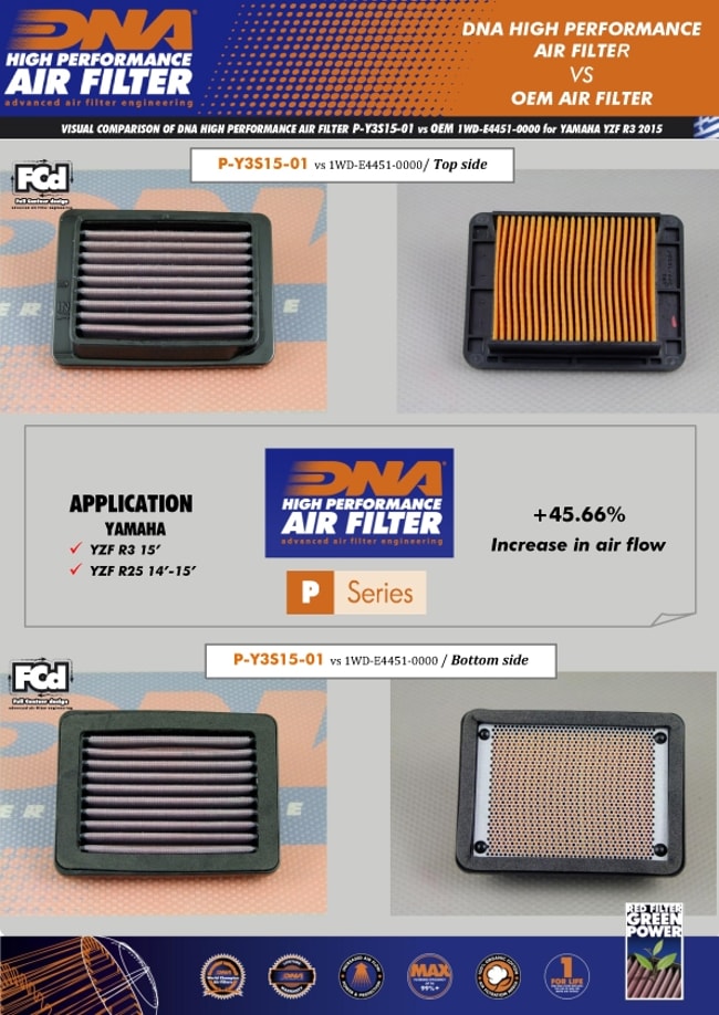 DNA air filter for Yamaha YZF-R3 '15-'20