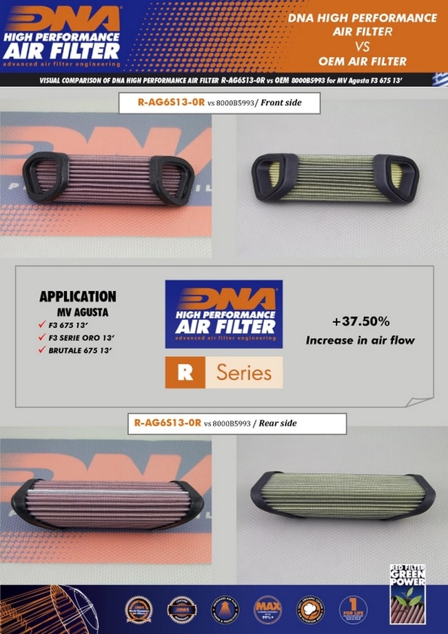 DNA air filter for MV Agusta Turismo 800 Veloce / Lusso / RC / SCS '15-'19