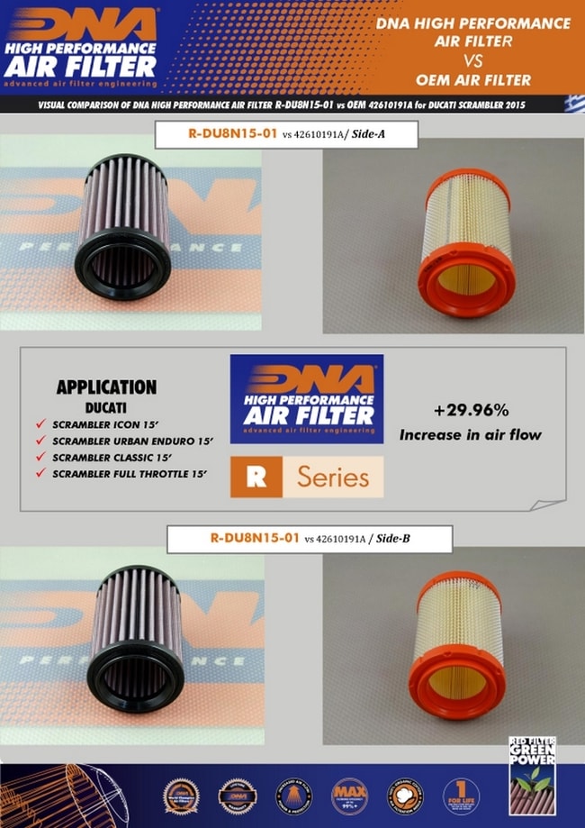 DNA air filter for Ducati Scrambler 400 Sixty2 / Hashtag '18-'19