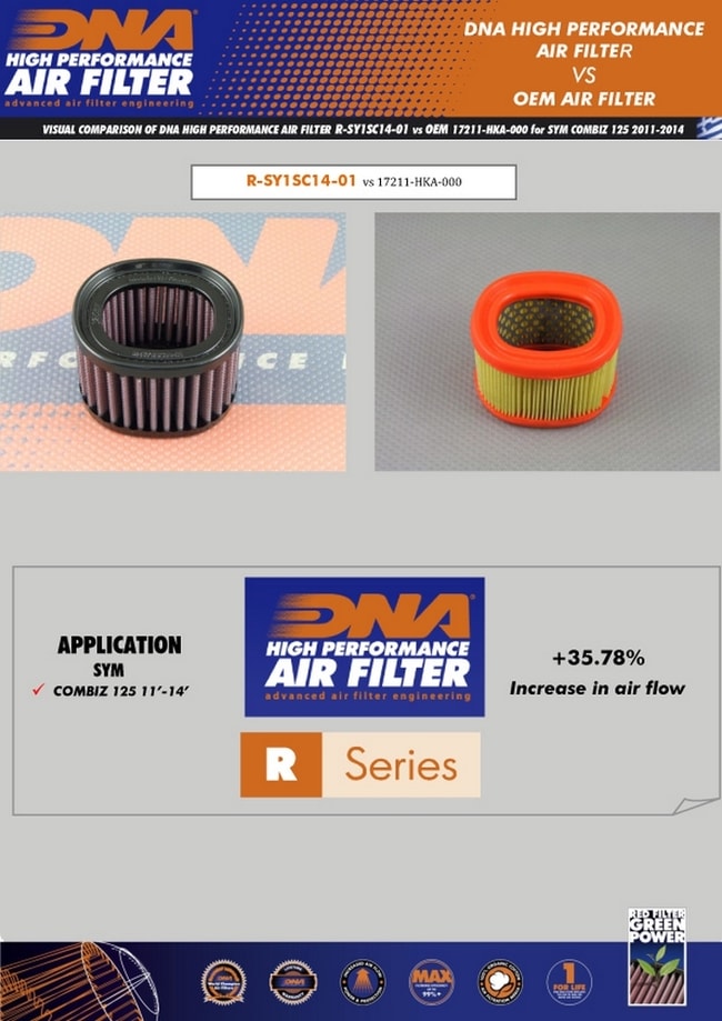 DNA air filter for SYM Combiz 125 '11-'14