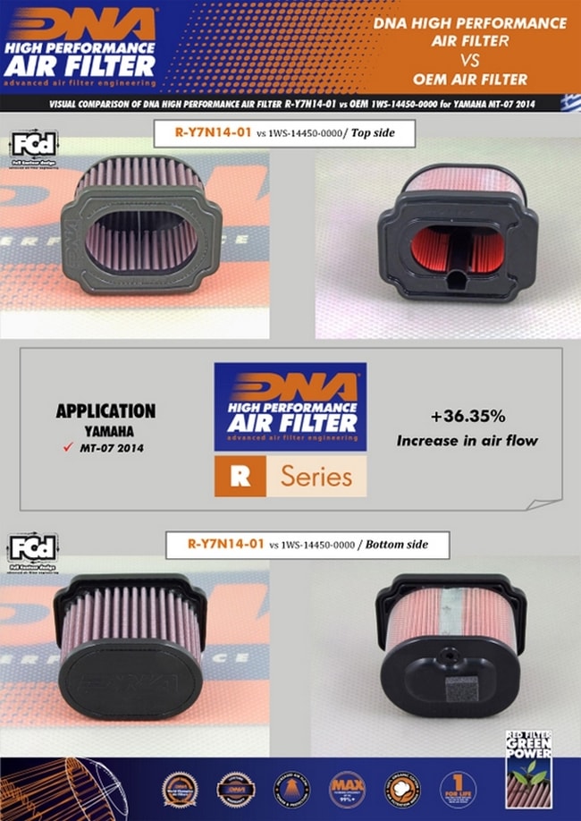 DNA air filter for Yamaha XSR700 '16-'20