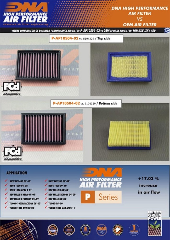 DNA air filter for Aprilia RSV 1000 2009-2010