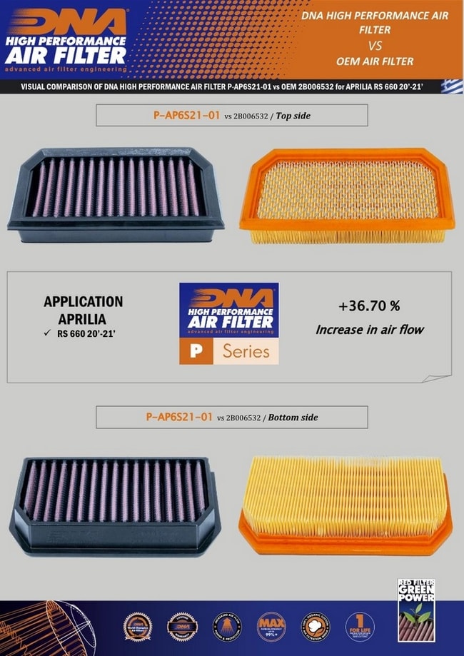 Aprilia RS / Tuono 660 '20-'21 için DNA hava filtresi