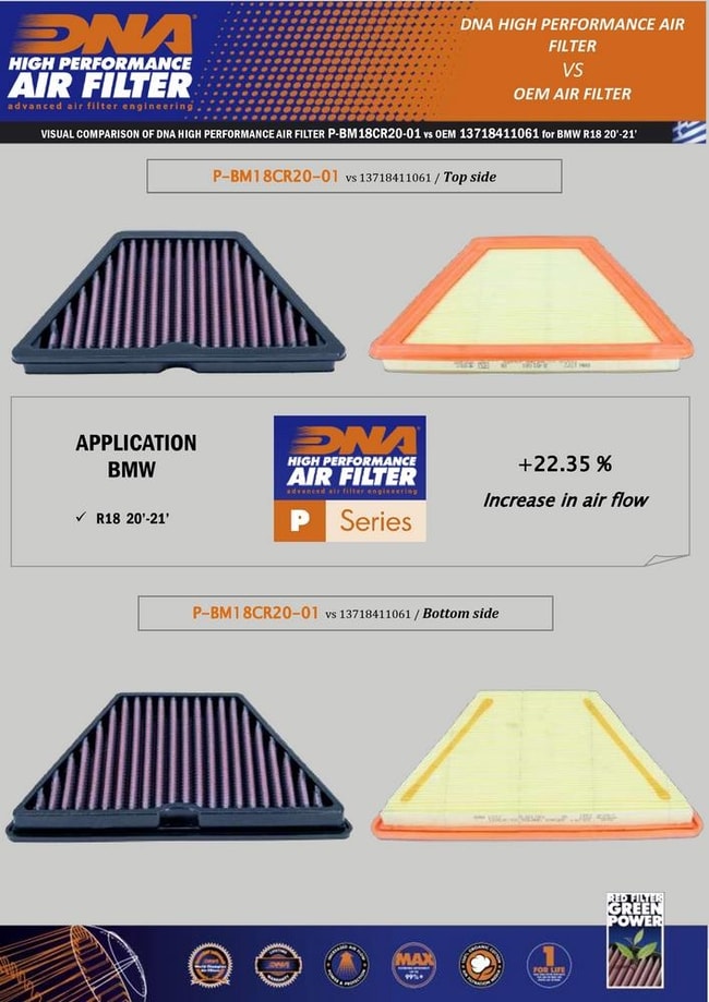 DNA air filter for BMW R18 '20-'21